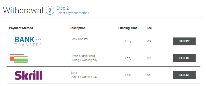 Bagaimana untuk menarik diri dari Tickmill